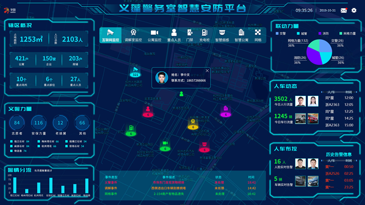 义蓬警务智慧防控平台建设